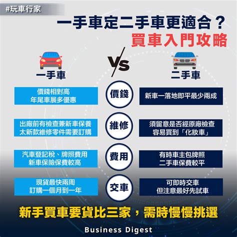 二手車交車|年底買車攻略！8大二手車交易平台，哪一家好？買車優缺點分析